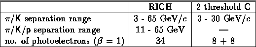 table1232